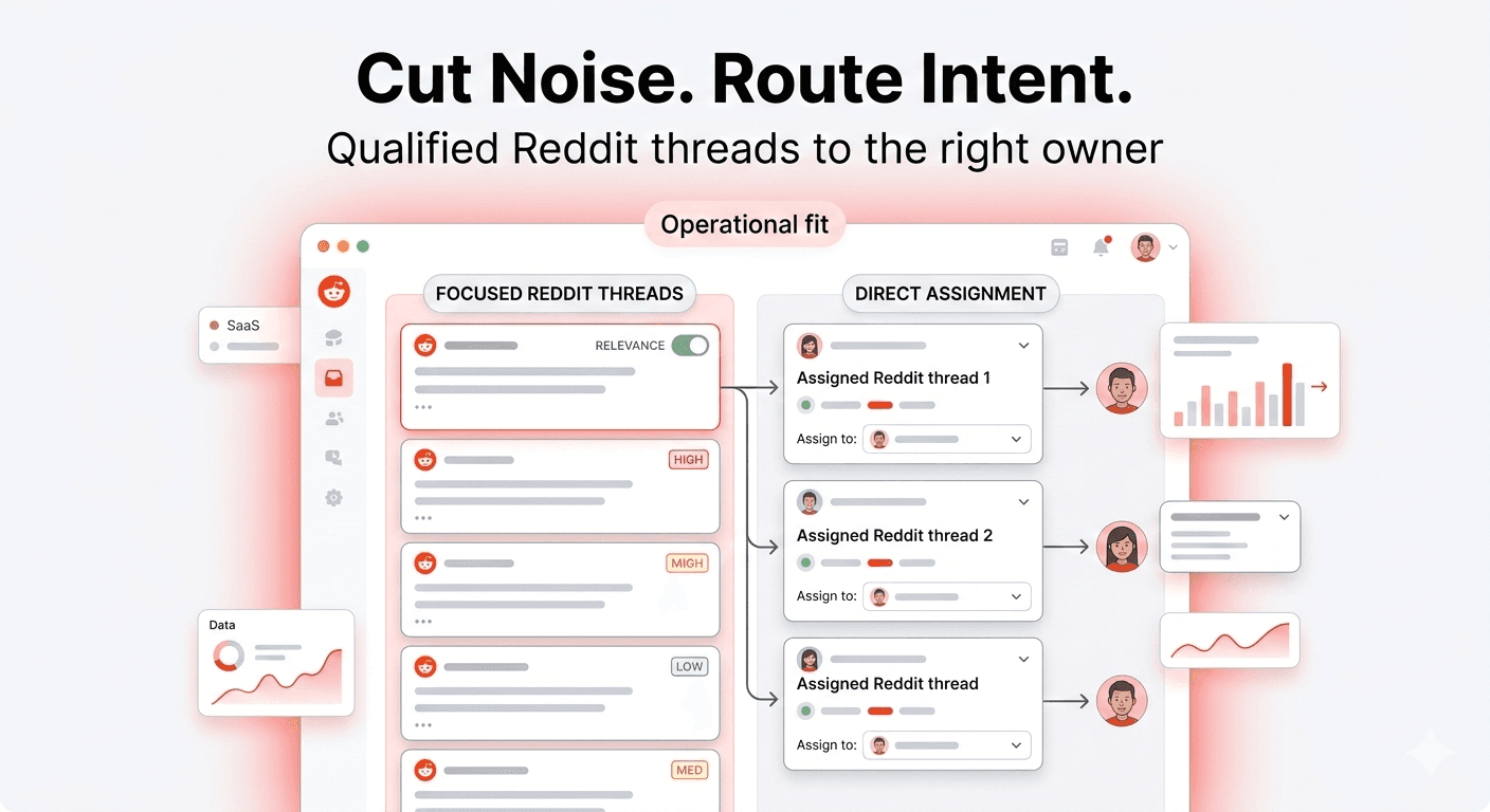 Mid-market comparison visual showing noise reduction and routing of qualified Reddit threads.